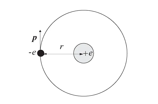 Bohr’s model for Hydrogen atom